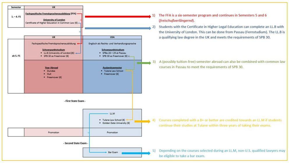 Studying Uk U S Law University Of Passau