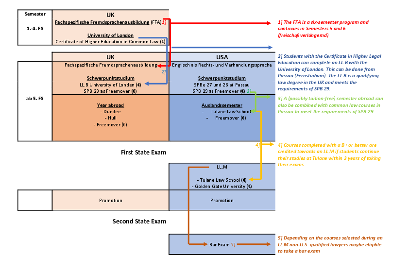 Chart UK-US Law